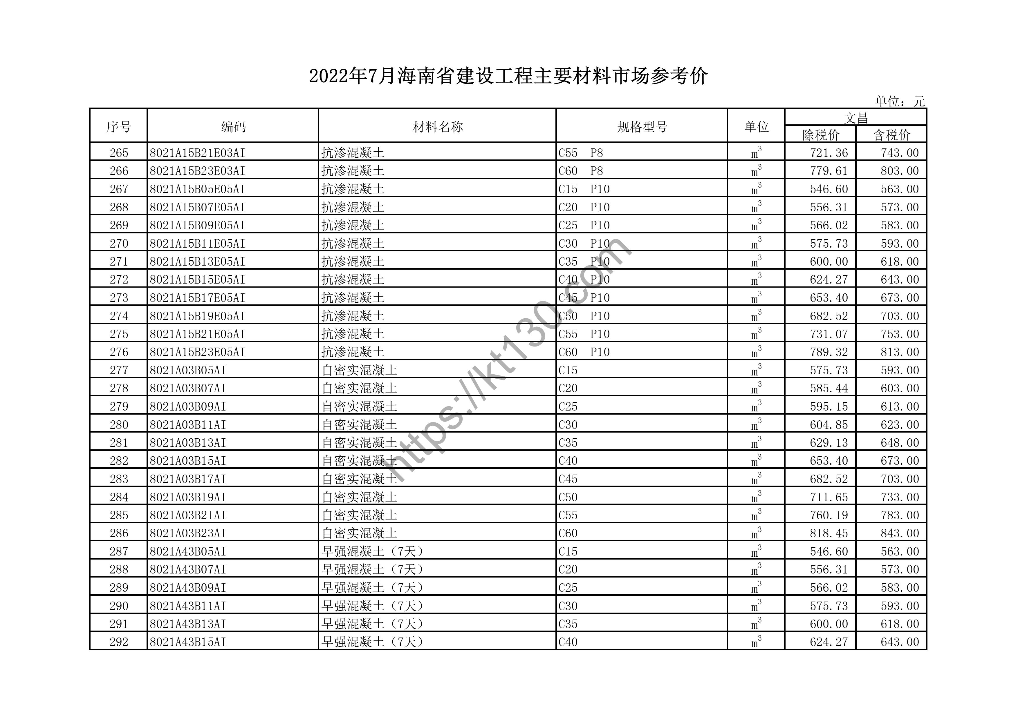 海南省2022年7月建筑材料价_PVC排水管